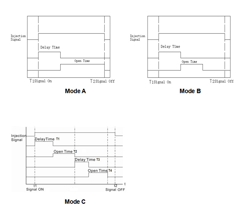 Controlador de compuerta de válvula neumática